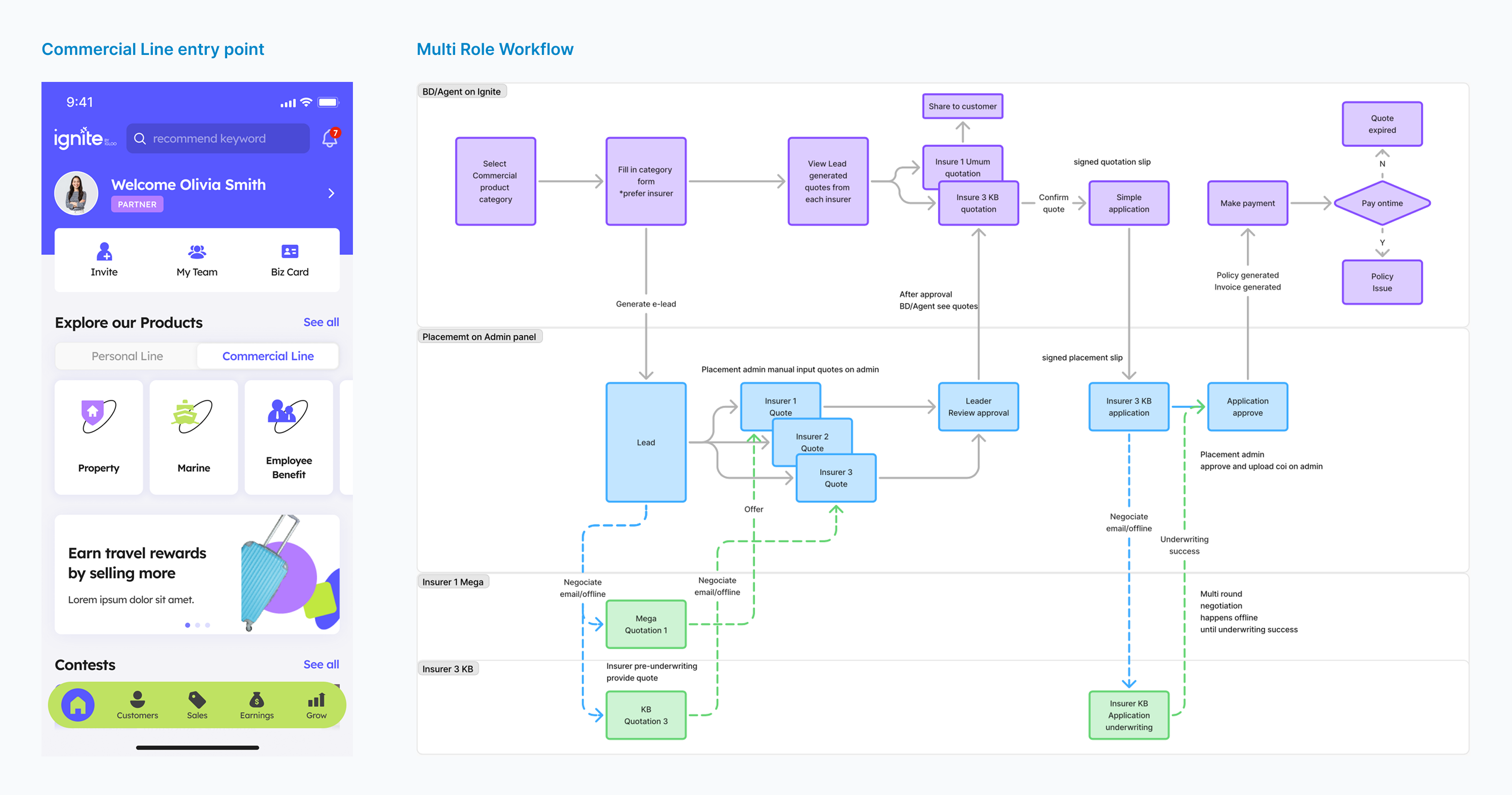 Commercial Line entry page and manual enquiry workflow across Agent, Placement, insurer, and Admin